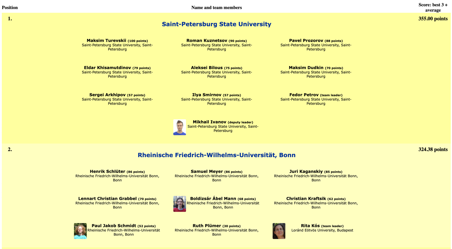 Top two teams from the IMC-2025