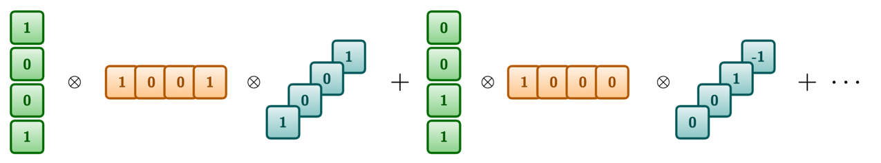 One-rank tensor representation