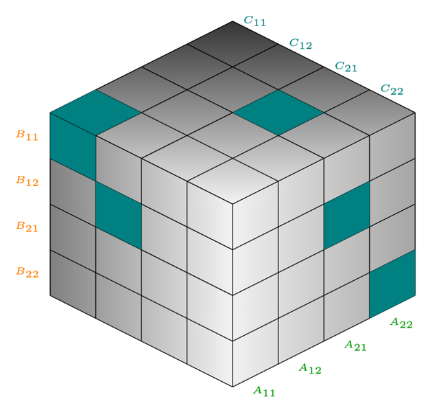 Tensor representation