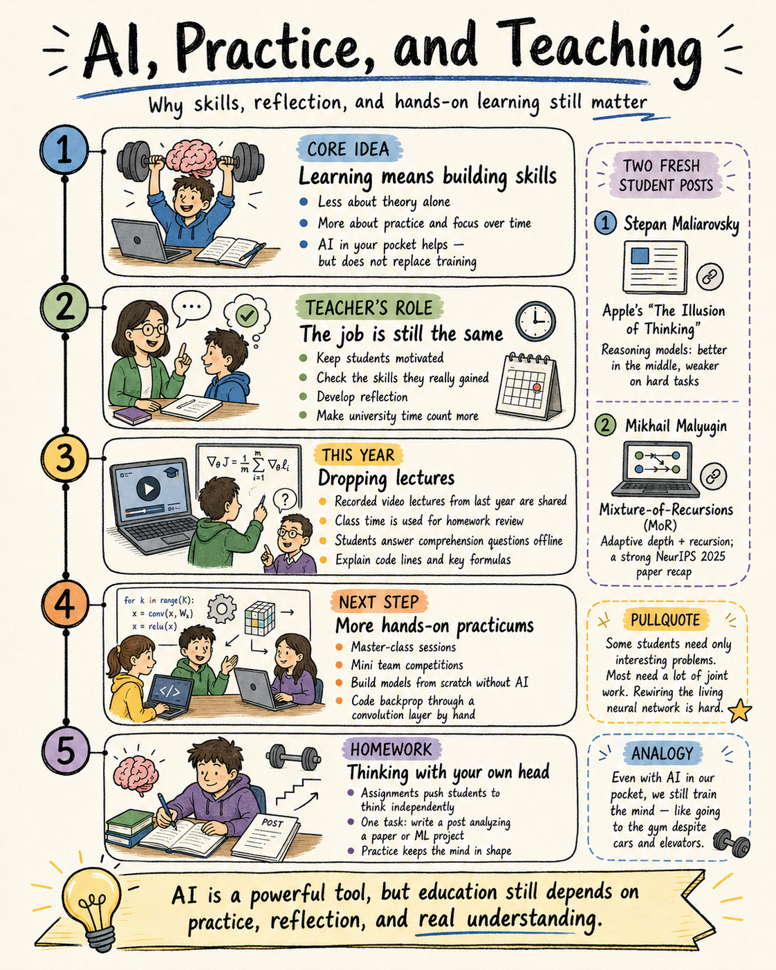 AI, Practice, and Teaching — why skills, reflection, and hands-on learning still matter